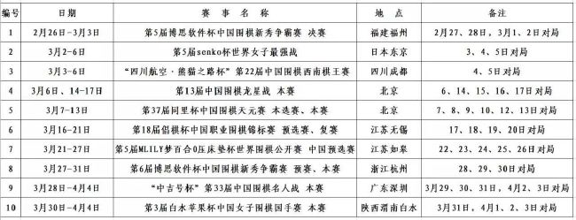 比赛刚开始5分钟，迪巴拉右路传中，助攻卢卡库头球破门。